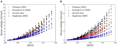 Computing formation enthalpies through an explainable machine learning method: the case of lanthanide orthophosphates solid solutions